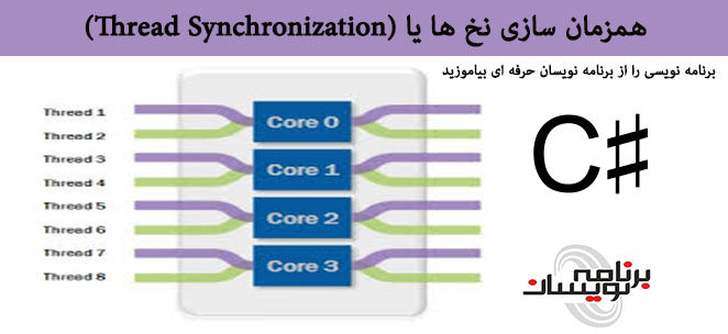 همزمان سازی نخ ها یا (Thread Synchronization)