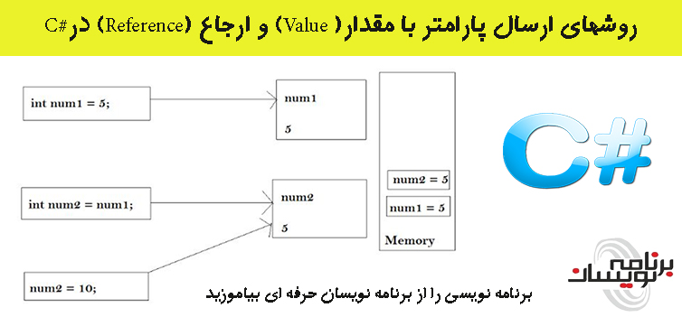 روشهای ارسال پارامتر با  مقدار ( Value) و ارجاع (Reference) در#C