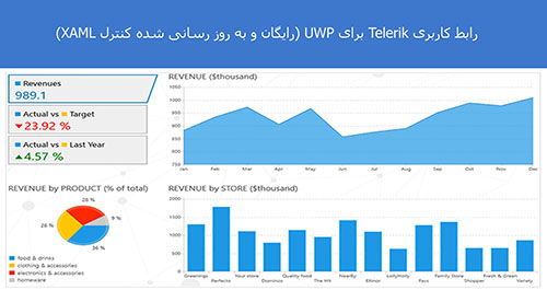 رابط کاربری Telerik برای UWP (رایگان و به روز رسانی شده کنترل XAML)