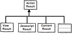 ActionResult در ASP.Net MVC