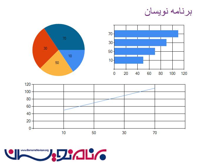 رسم نمودار و چارت در MVC رسم نمودار و چارت در MVC