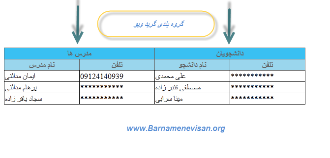 گروه بندی GridView