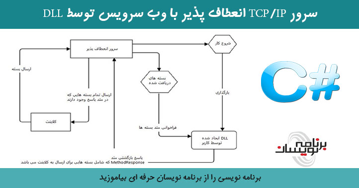 سرور TCP/IP انعطاف پذیر با وب سرویس توسط DLL