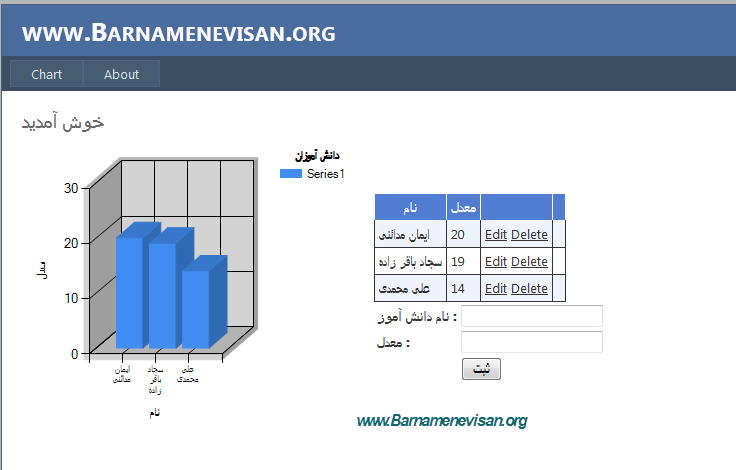 چارت در Asp.Net