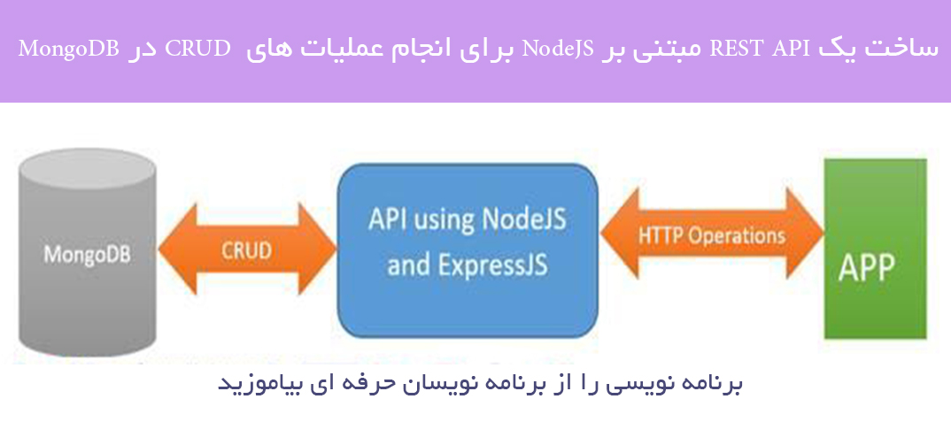 ساخت یک REST API مبتنی بر NodeJS برای انجام عملیات های  CRUD در MongoDB