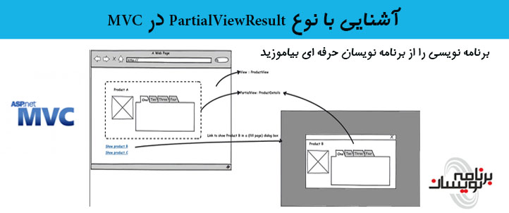 آشنایی با نوع PartialViewResult  در MVC