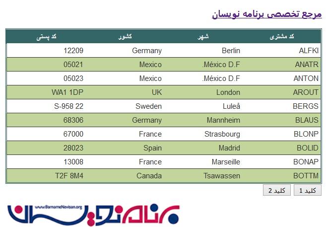 پیدا کردن کنترل و دسترسی آن از یک صفحه به صفحه دیگر در ASP.Net