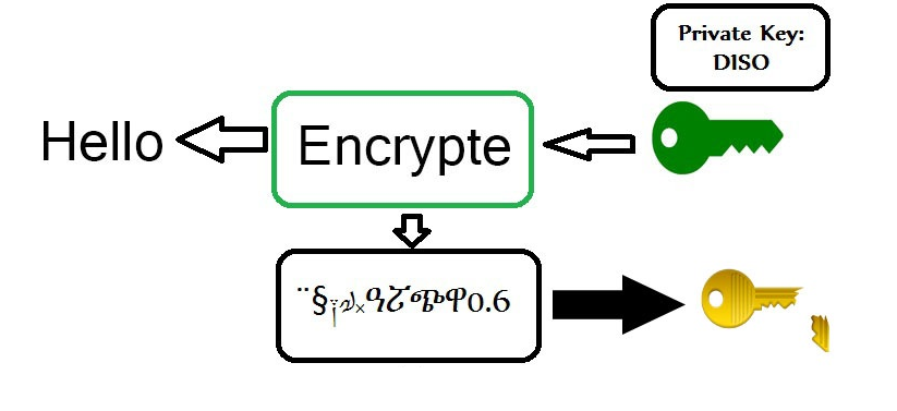AP2 (Alef protocol vertion 2)