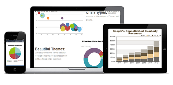 ایجاد نمودارهای زیبا در HTML5 به کمک ابزار Canvas