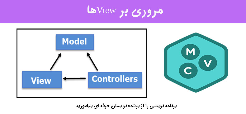 مروری بر Viewها