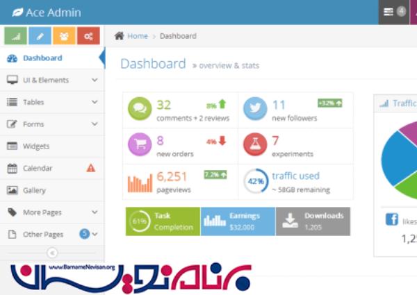 قالب مدیریت Ace Admin با قابلیت راست چین شدن