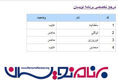 فراخوانی متد Code Behind (تابع) توسط #C در ASP.Net