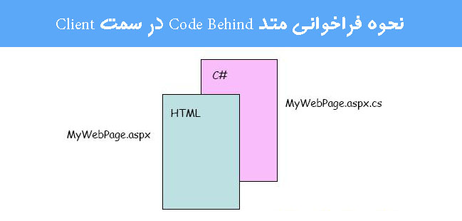نحوه  فراخوانی متد Code Behind در سمت Client