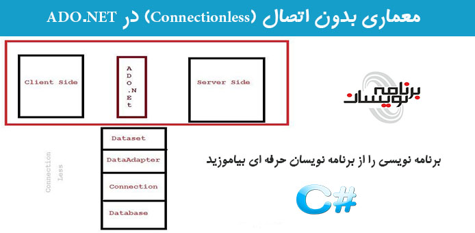 معماری بدون اتصال  (Connectionless) در ADO.NET