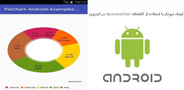 ایجاد نمودار با استفاده از کتابخانه MpAndroidChart در اندروید