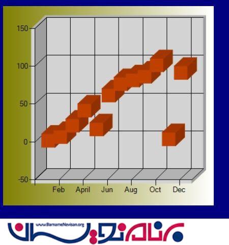 ساخت نمودار حبابی در asp.net