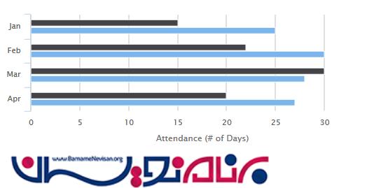 HighChart در JavaScript