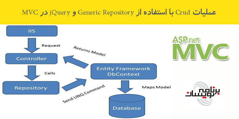 عملیات Crud با استفاده از Generic Repository و jQuery  در MVC