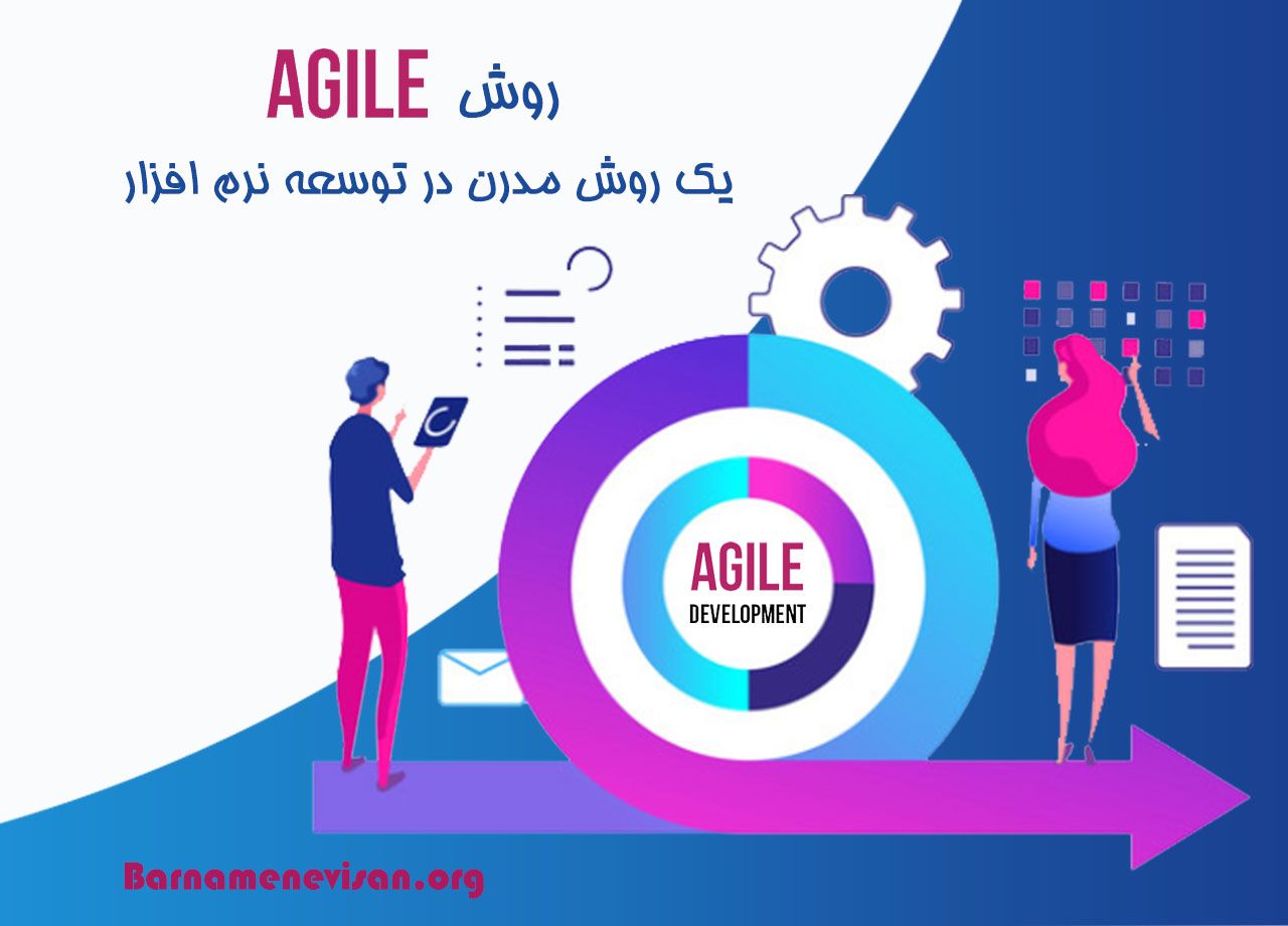 روش agile یک روش مدرن در توسعه نرم افزار روش agile یک روش مدرن در توسعه نرم افزار