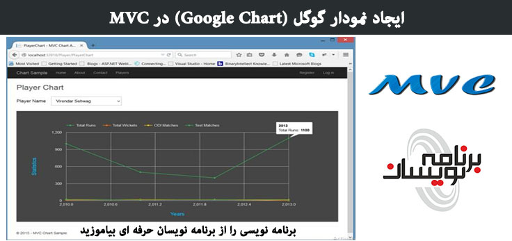 ایجاد نمودار گوگل (Google Chart) در MVC ایجاد نمودار گوگل (Google Chart) در MVC