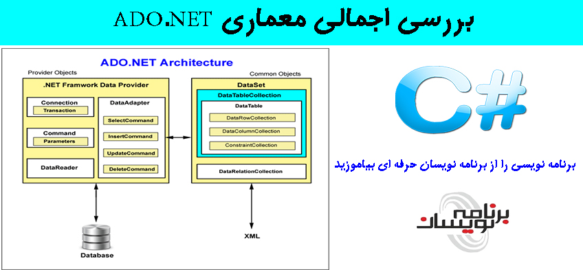 بررسی اجمالی معماری ADO.NET بررسی اجمالی معماری ADO.NET