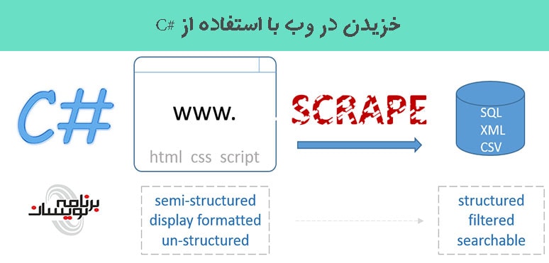 خزیدن در وب با استفاده از #C