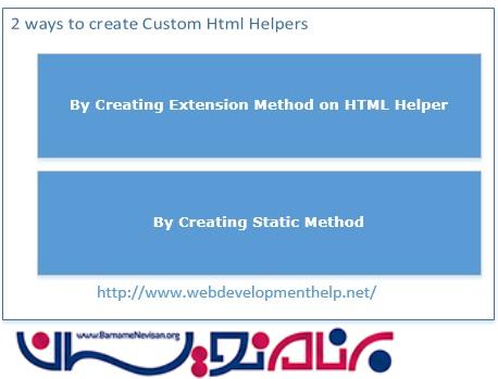 ایجاد یک Helper سفارشی برای تصاویر در MVC