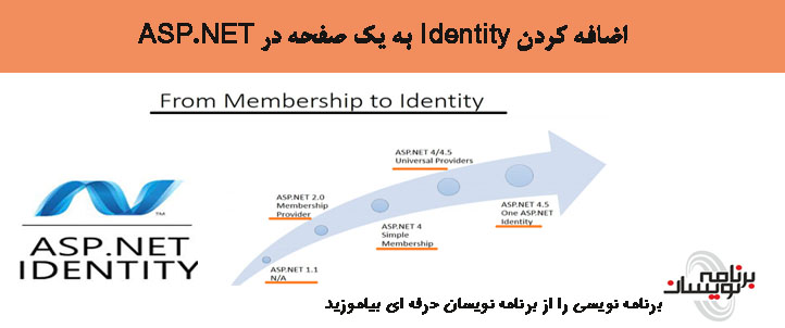 اضافه کردن Identity به یک صفحه درASP.NET