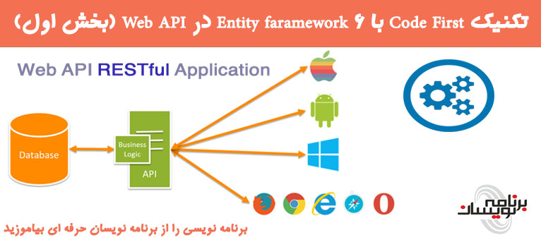 تکنیک  Code First با Entity faramework 6 در Web API (بخش اول)