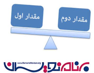 اهمیت Equals Method در #C 
