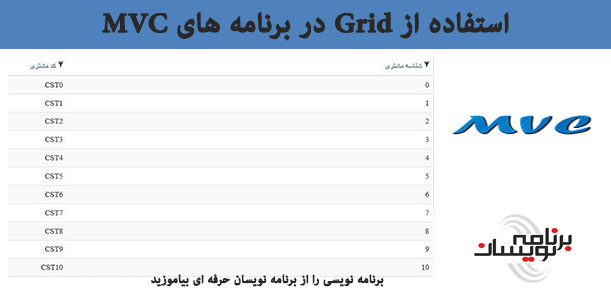 استفاده از Grid در برنامه های MVC