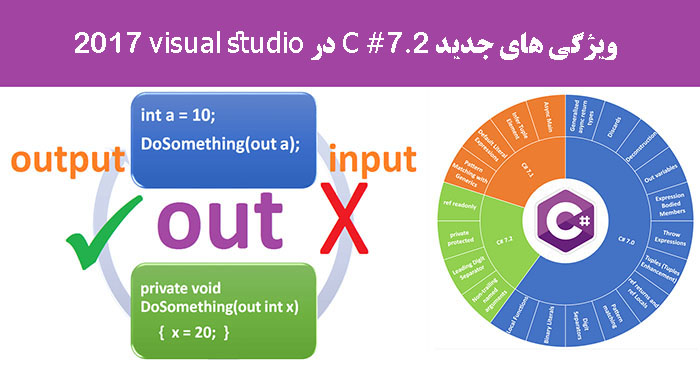 ویژگی های جدید C# 7.2 در visual studio 2017 