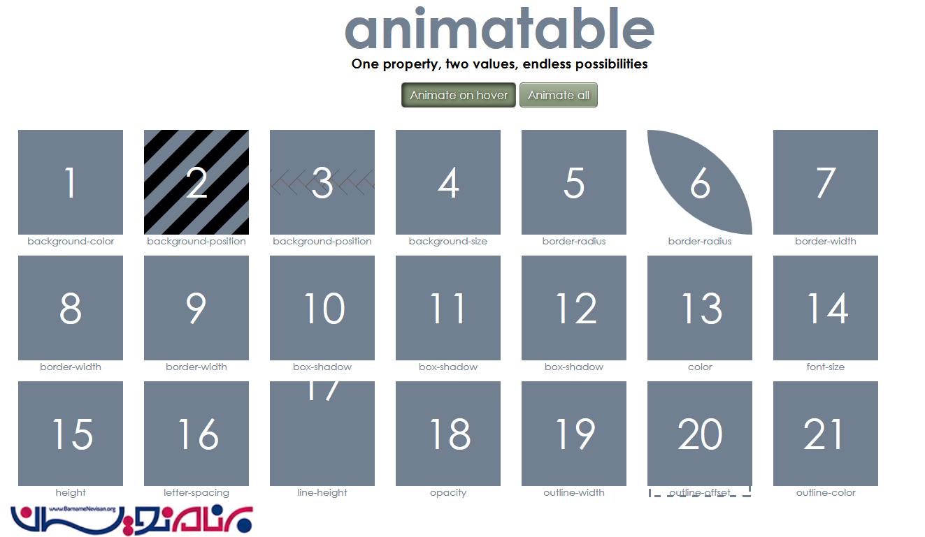 آموزش استفاده از انیمیشن های آماده Animatable