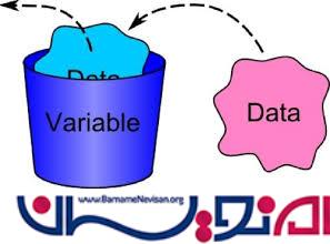 کلمات کلیدی ref و out در #C