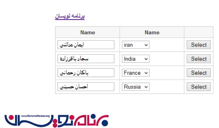 امکان دسترسی به محتوای GridView با استفاده از رویداد RowDataBound و RowCommand