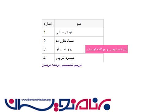 نمایش جزئیات سطر GridView در ToolTip در ASP.Net