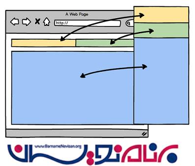 تعریف  Render Section با استفاده از Razor 
