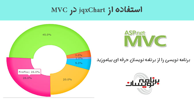 استفاده از jqxChart در MVC 