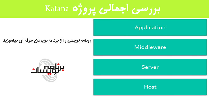 بررسی اجمالی پروژه Katana