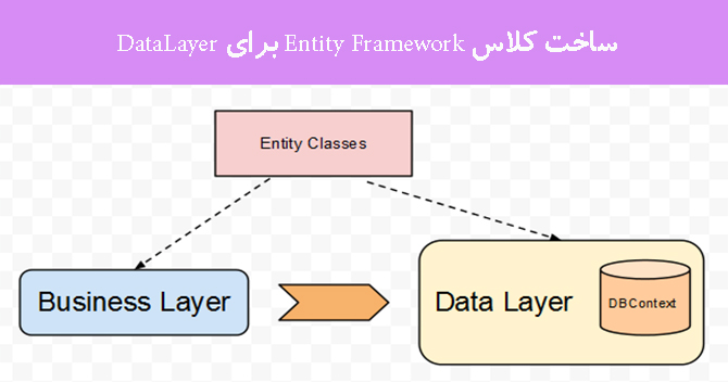 ساخت کلاس Entity Framework برای DataLayer ساخت کلاس Entity Framework برای DataLayer