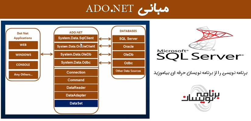 مبانی ADO.NET مبانی ADO.NET