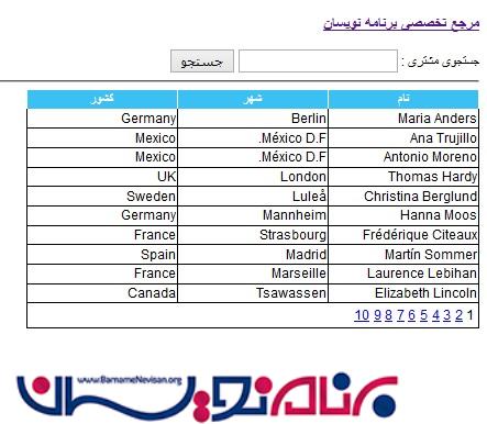 ثبت در GridView با استفاده از StoredProcedure  و SqlDataSource در ASP.net