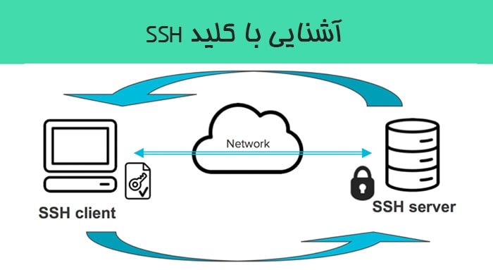 آشنایی با کلید SSH آشنایی با کلید SSH