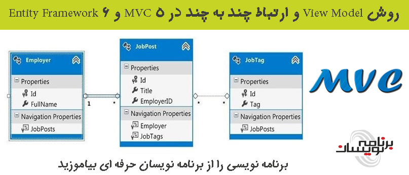 روش View Model و ارتباط چند به چند در MVC 5  و Entity Framework 6
