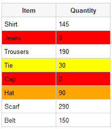 تغییر رنگ پس زمینه سطرهای کنترل GridView با استفاده از رویداد RowDataBuond در Asp.Net و VB.NET