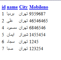 به روزرسانی (Refresh) خودکار Partial View در MVC