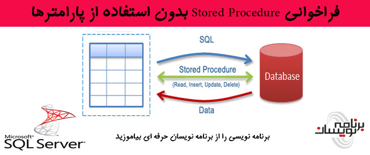 فراخوانی Stored Procedure بدون استفاده از پارامترها