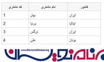 کنترل Repeater در ASP.Net