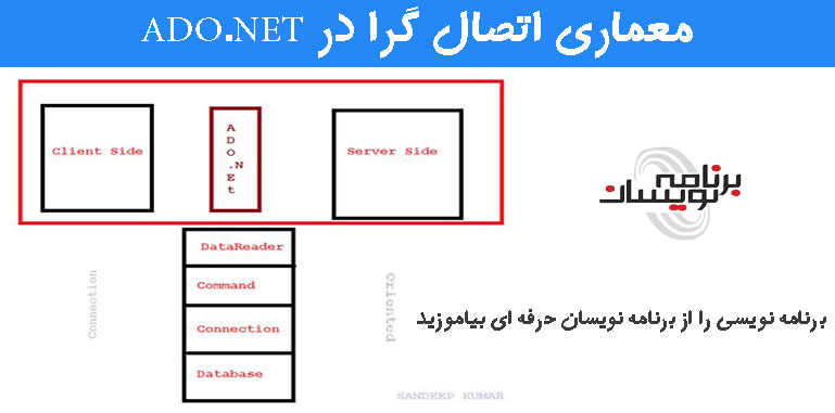 معماری اتصال گرا در ADO.NET