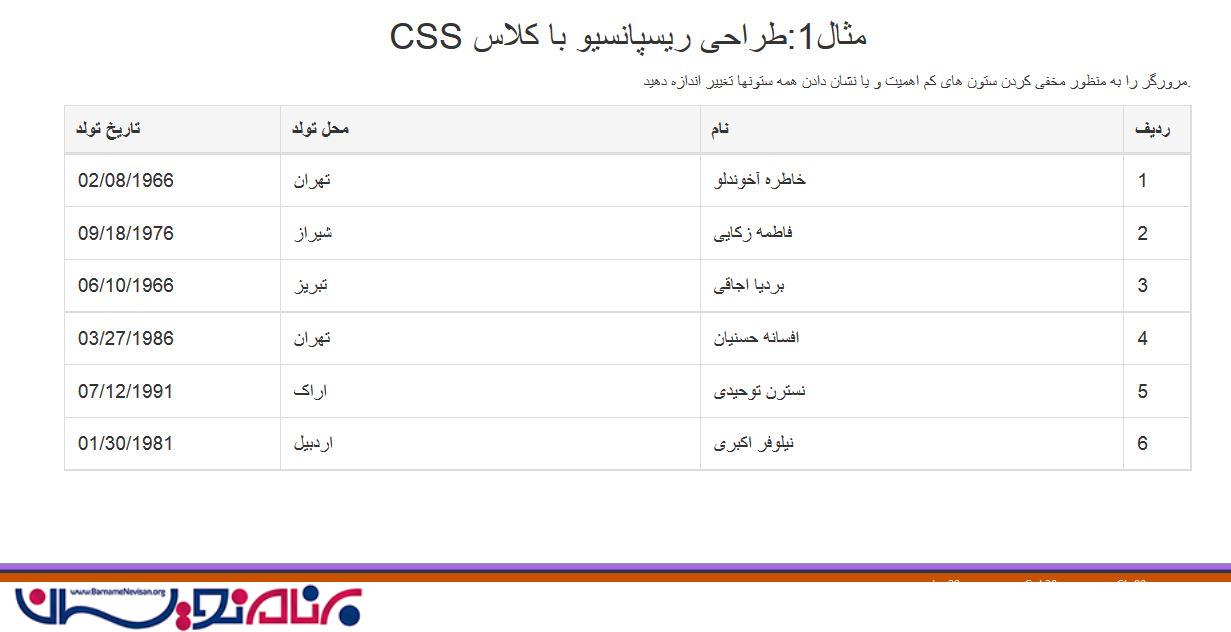 طراحی  گرید Responsive با jQuery Grid